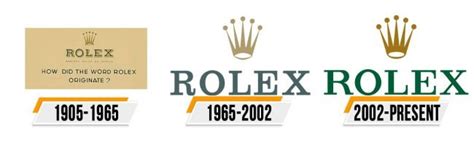 rolex logo emoji|Rolex logo evolution.